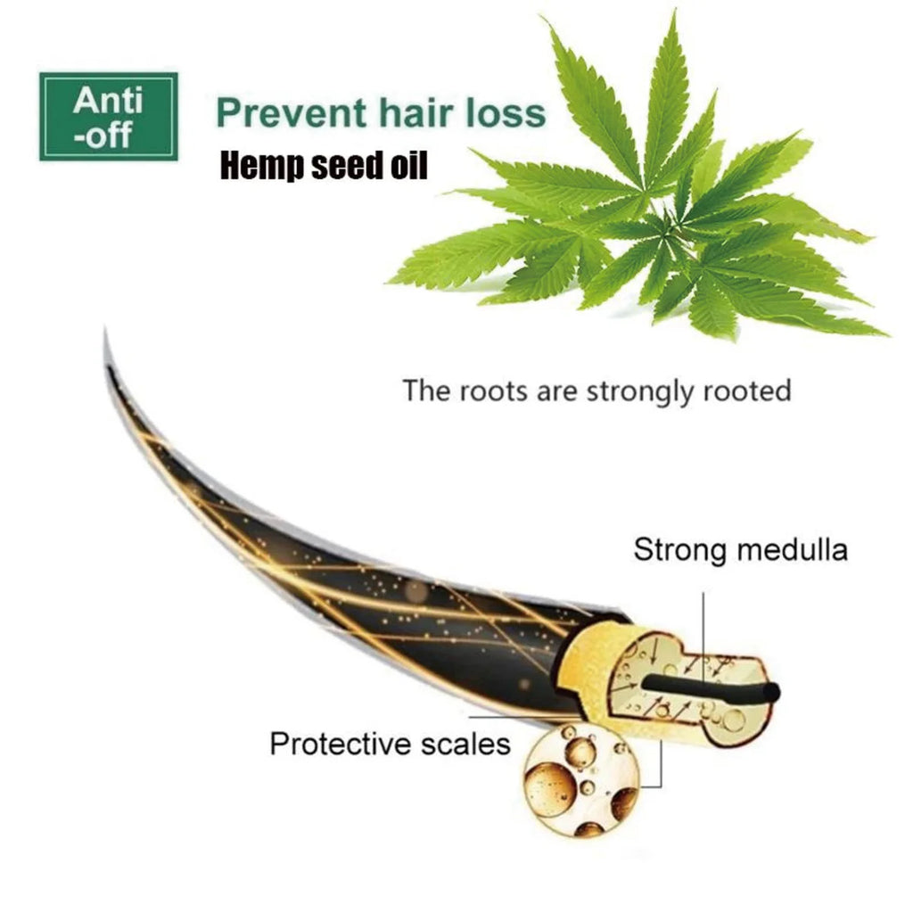 Beard Oil for Fast Beard Growth